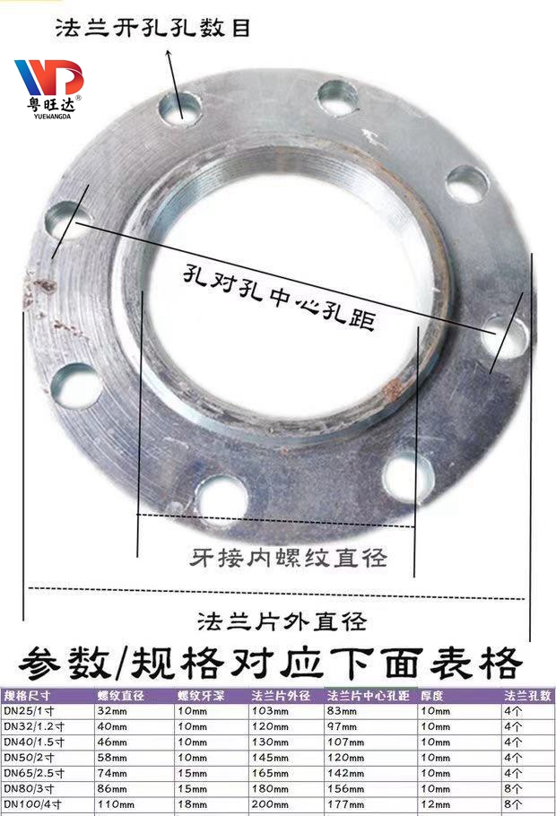 粤旺达 镀锌【丝口】法兰片-马六甲五金建材商城